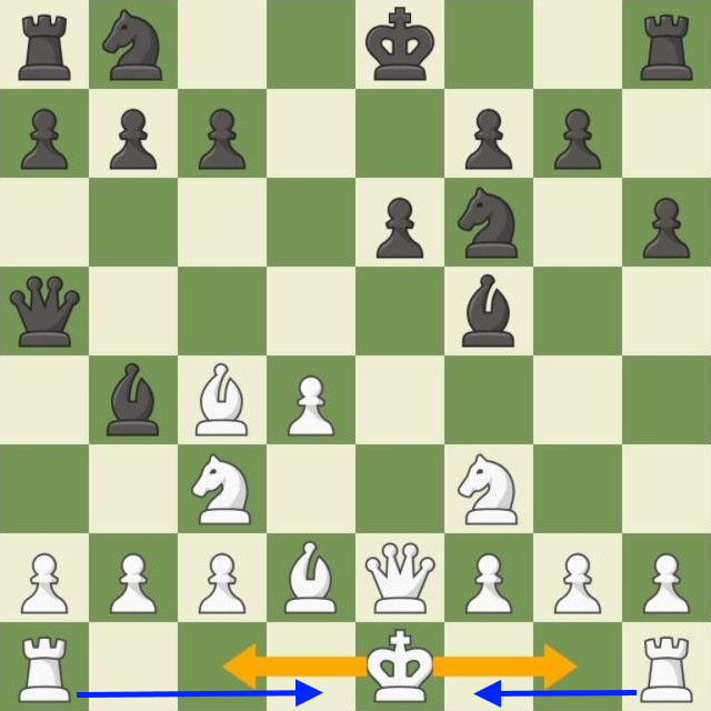What is Castling in Chess, How to Castle, What are the Rules?