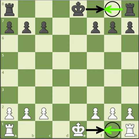 Mastering Castling in Chess: The Ultimate Defensive and Offensive Move - Chess'n'Boards