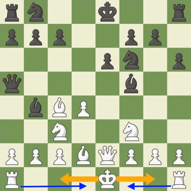 What is Castling in Chess, How to Castle, What are the Rules? - Chess'n'Boards