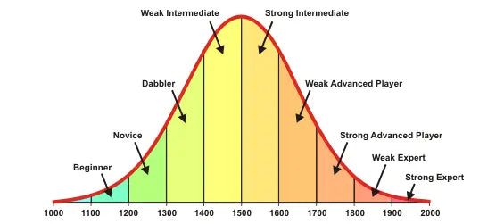 Understanding the Chess Ranking System: A Beginner’s Guide – Chess'n'Boards